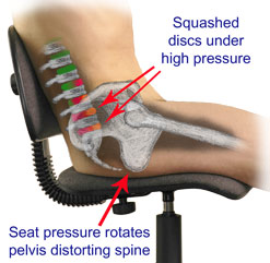 Is my work chair causing my back pain?